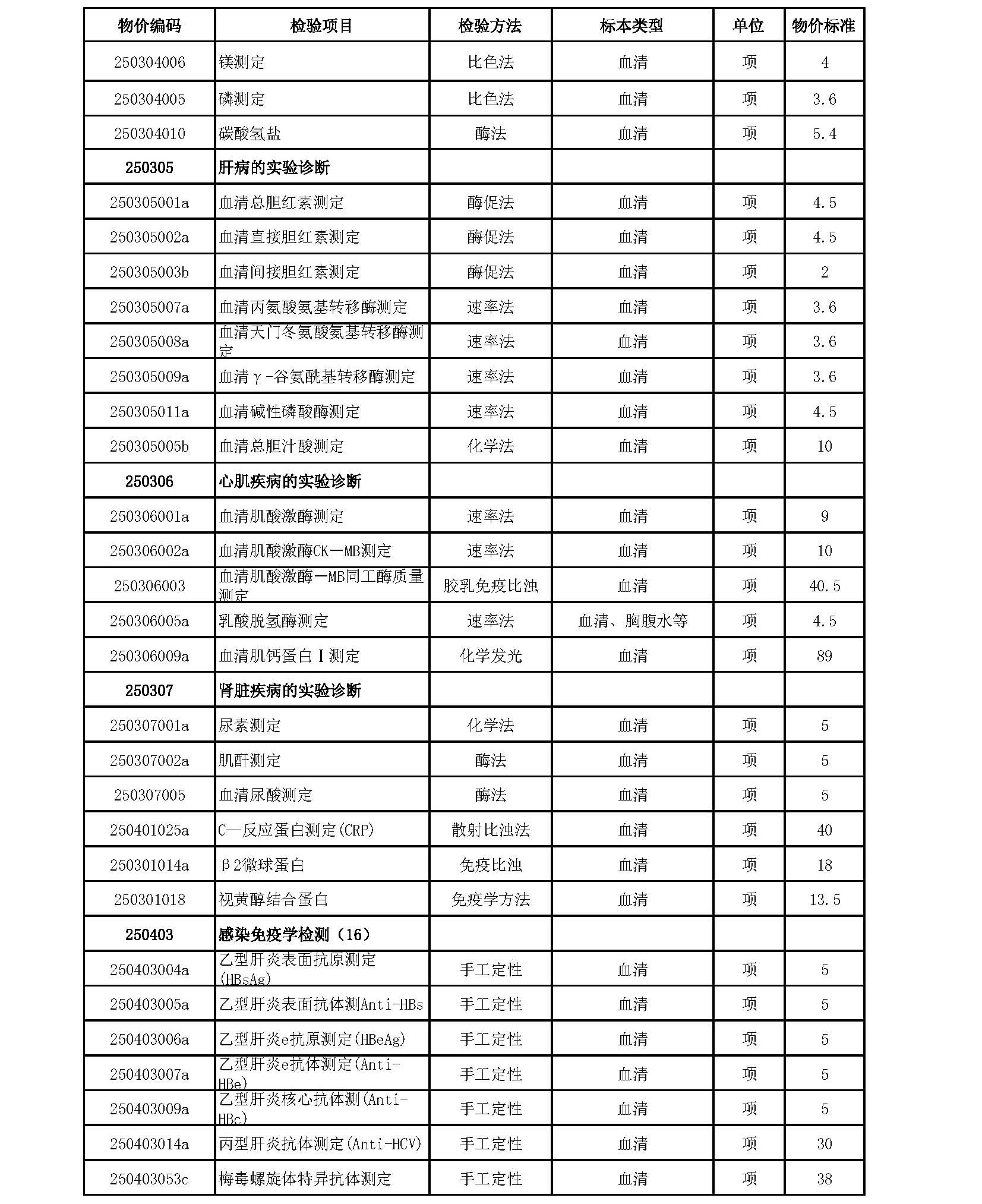 檢驗科項目_頁面_2.jpg